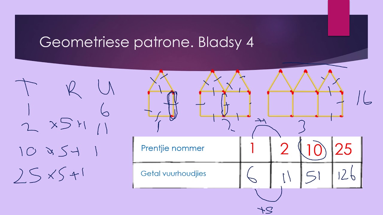geometriese patrone