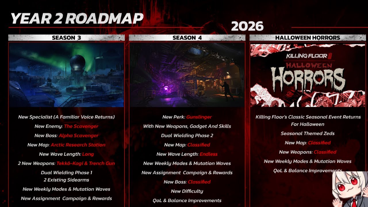 Killing Floor 3 ข่าวสารอัพเดต Roadmap Year 2 เเต่น่าสนใจมากเลย