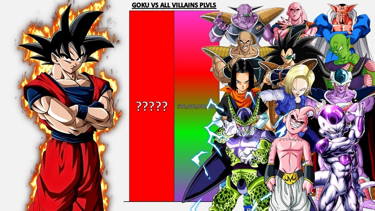 Goku VS All Villains POWER LEVELS - Dragon Ball Z