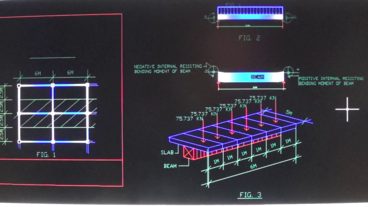 Preliminary Design of Slab (Part 1)