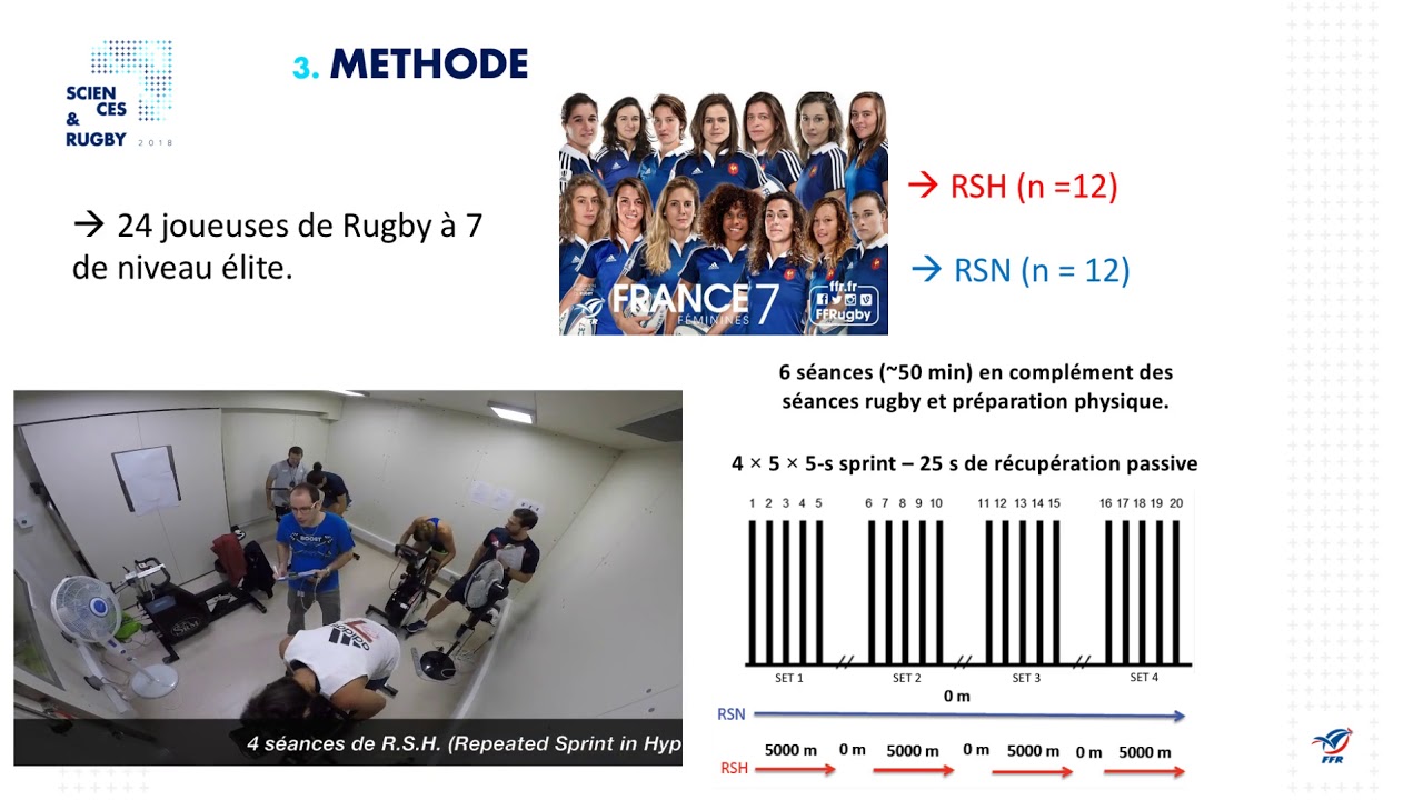Répétition de sprints en hypoxie et rugby à 7 féminin (F.Brocherie)
