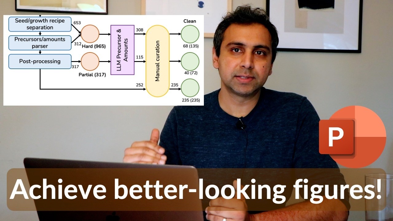 Make attractive scientific figures in Powerpoint - color, fonts, and positioning (tutorial)