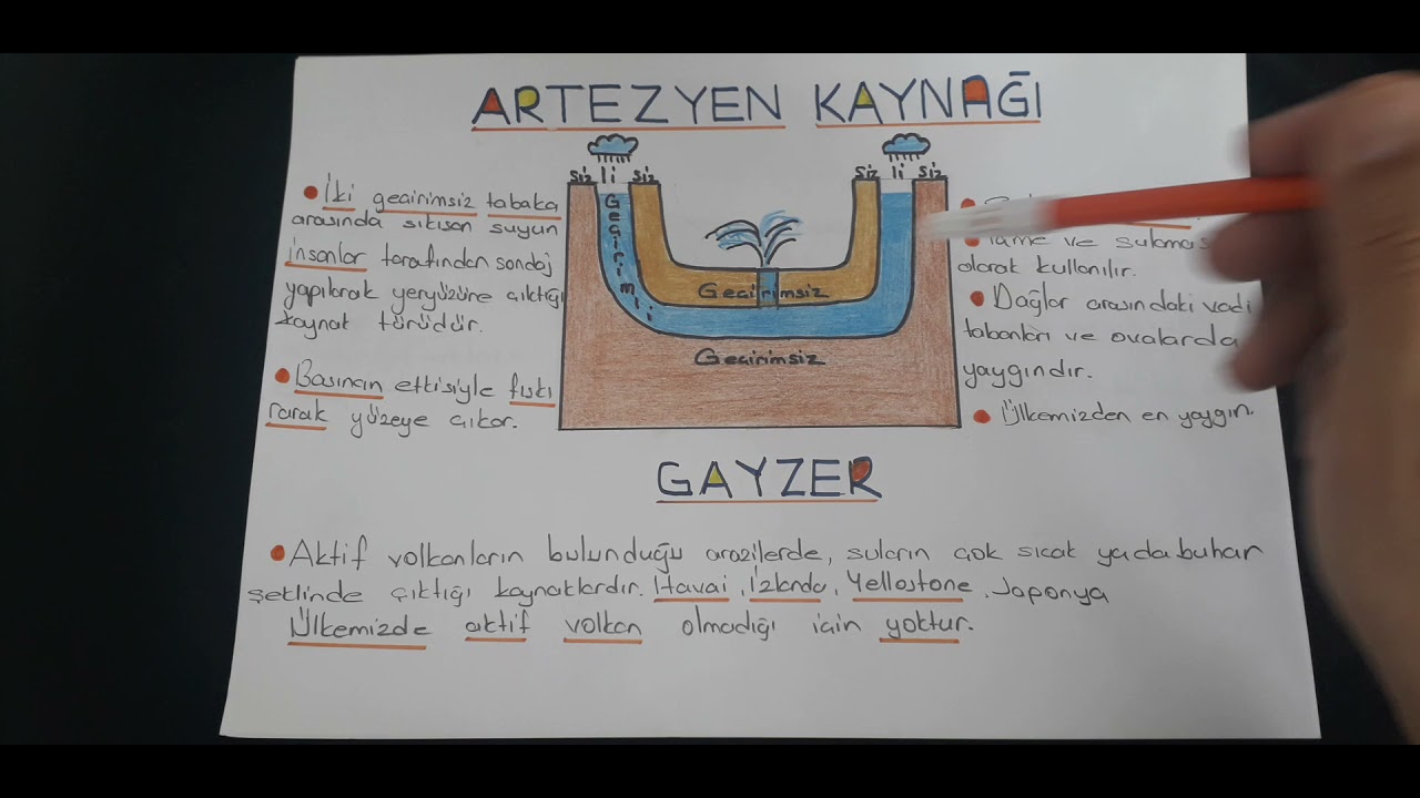 YER ALTI SULARI VE KAYNAKLAR