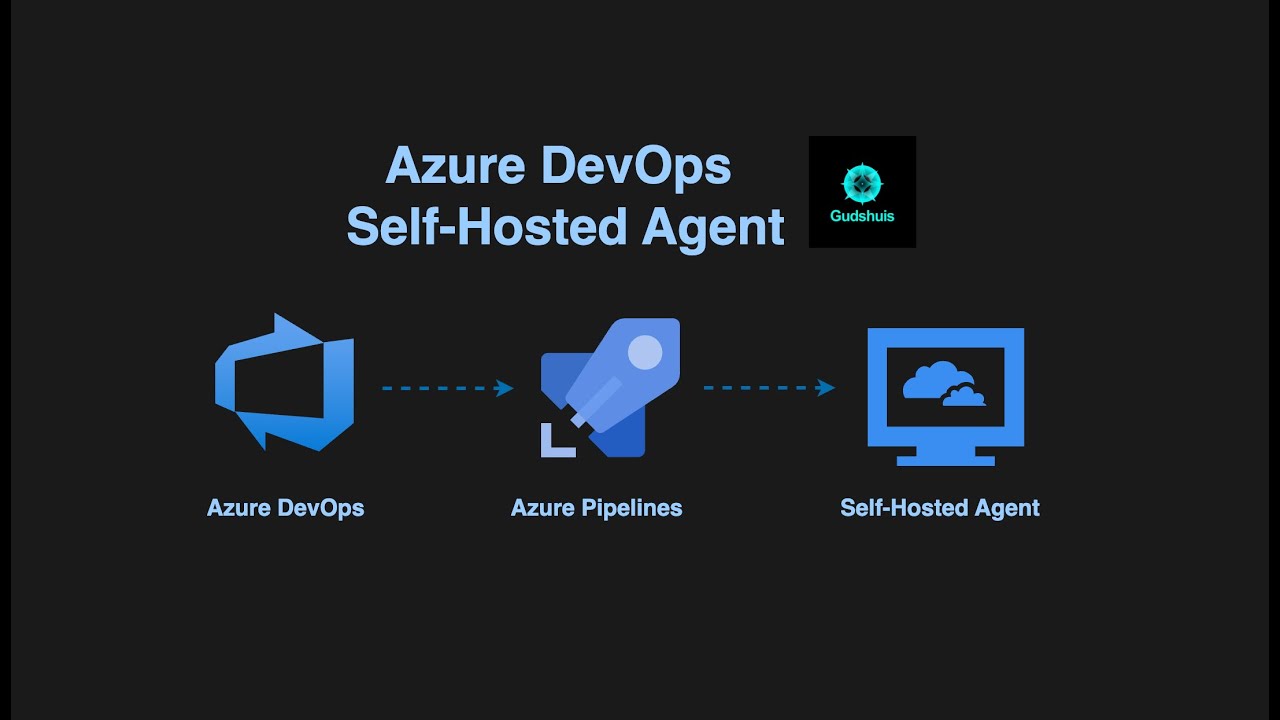 How to Create a Self-Hosted Azure DevOps Agent & SonarQube integration: Step-by-Step Guide