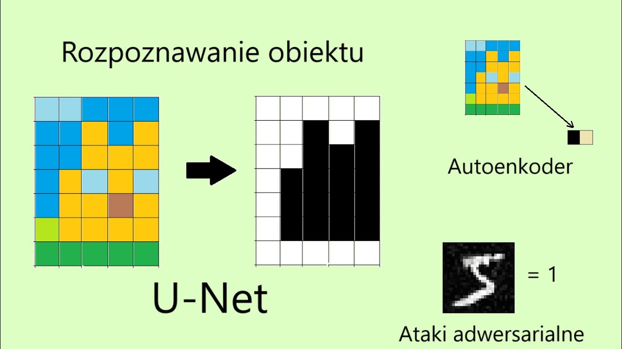 Rozpoznawanie obiektów na obrazie i redukcja wymiaru, czyli segmentacja i autoenkodery