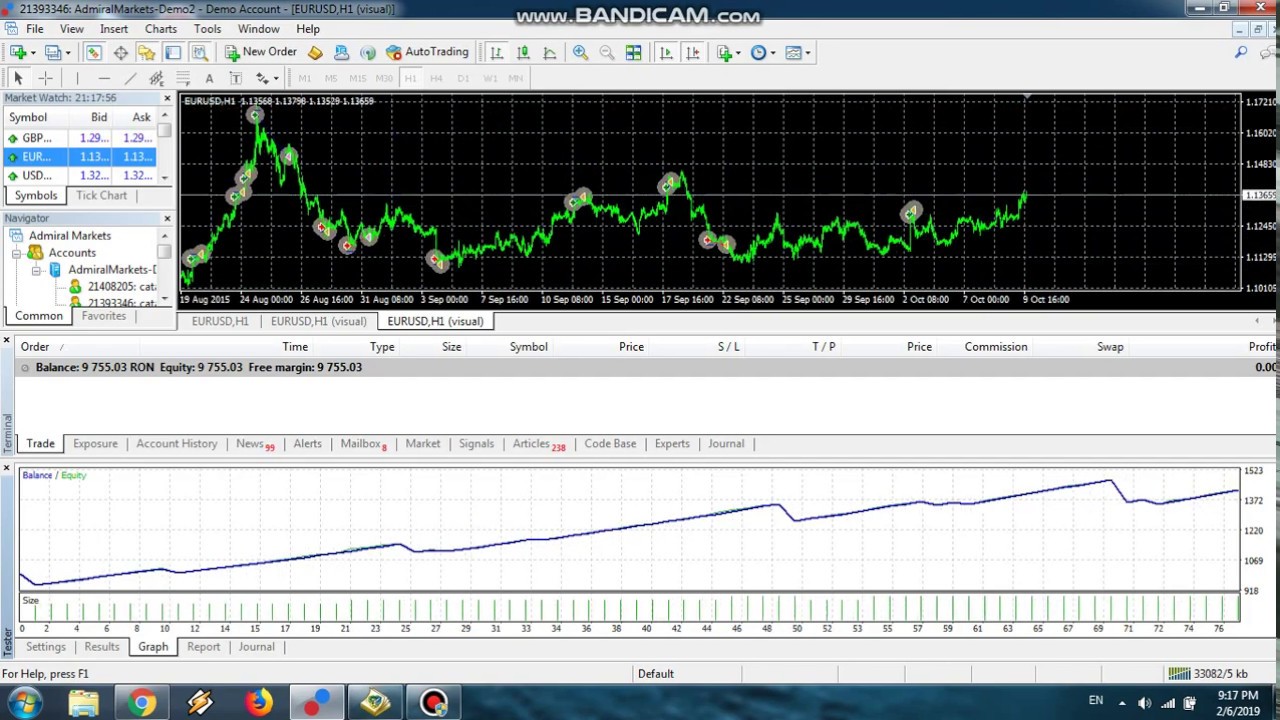 MT4 Forex Trading Robot EUR/USD Level Scalper