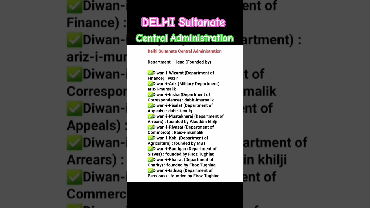 Delhi sultanate central administration #history #historyfacts #medieval #upsc #group2 #viral #rrb