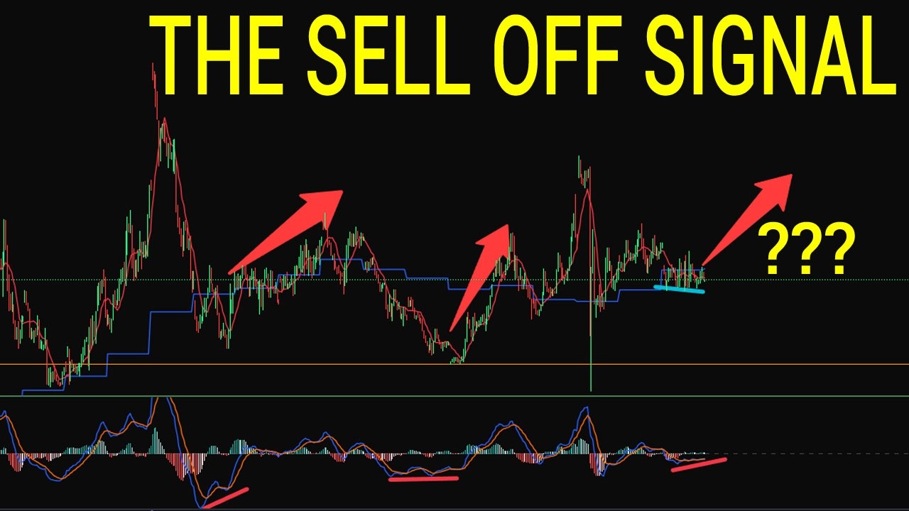🔥ПРОДАЖА ЕЩЕ НЕ ЗАВЕРШЕНА? ... ОБВАЛ ФОНДОВОГО РЫНКА ВСЕ ЕЩЕ ВОЗМОЖЕН? SPY QQQ. Технический анали...