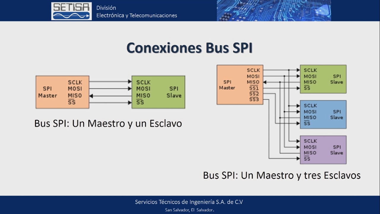 Uso del protocolo serial SPI