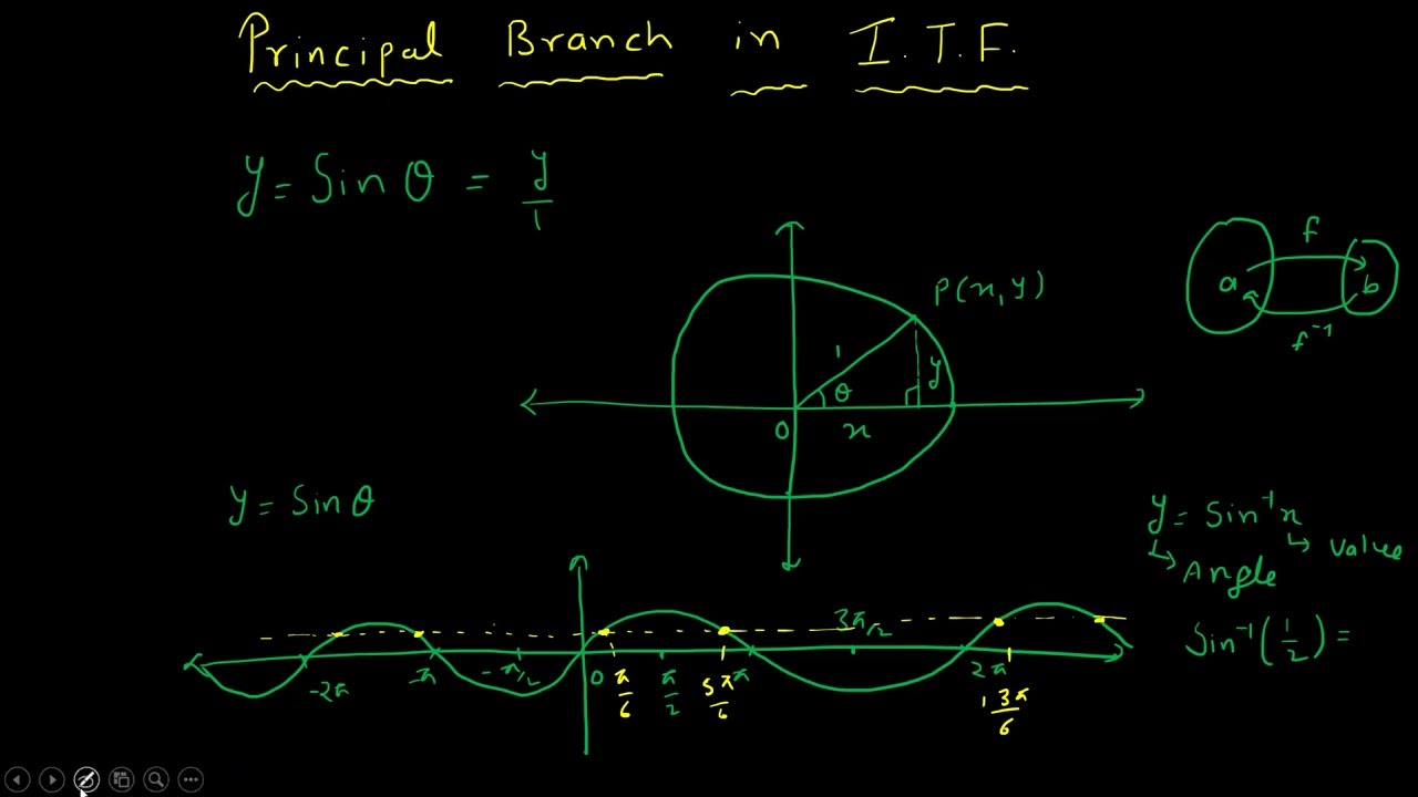 Need of principal value branch in inverse trigonometric functions by Krishna gopal Bansal | KGB Sir