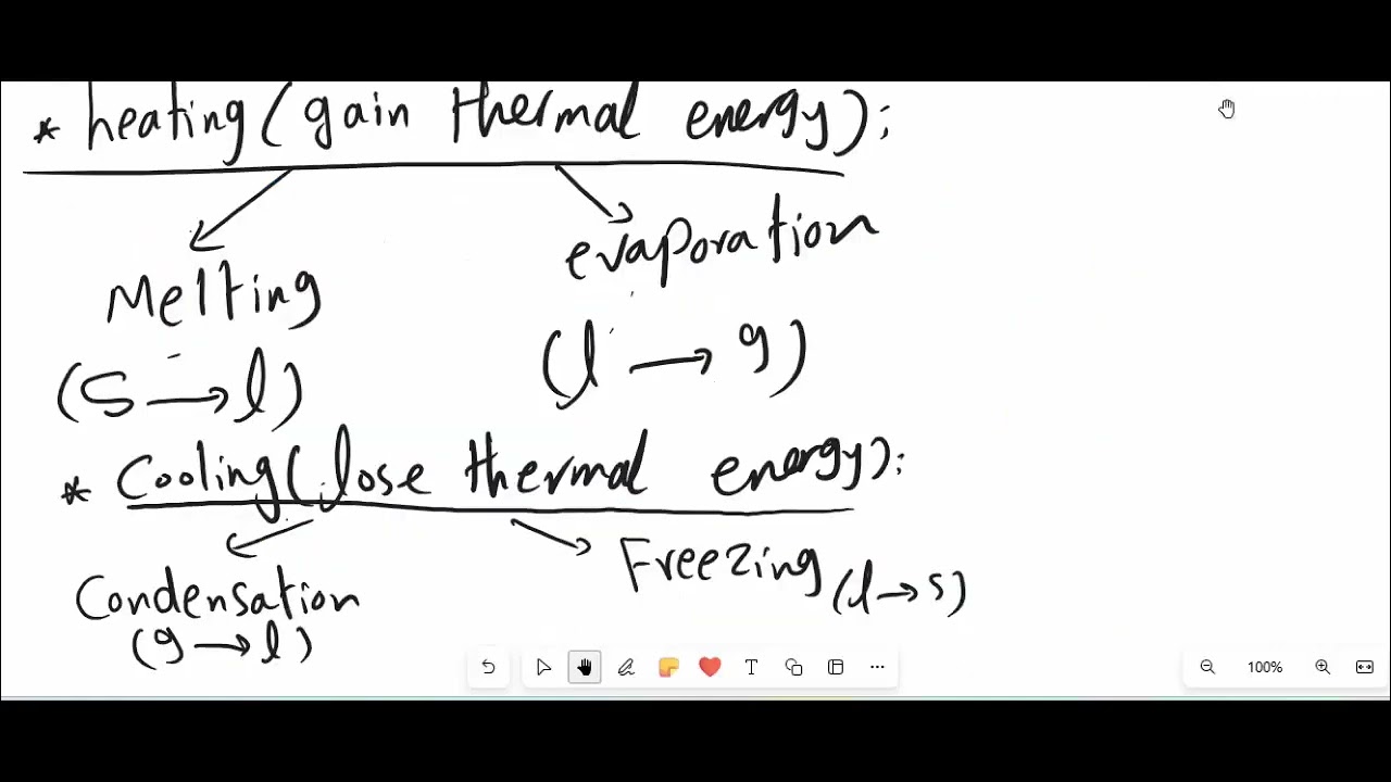 primary 6 lesson 2