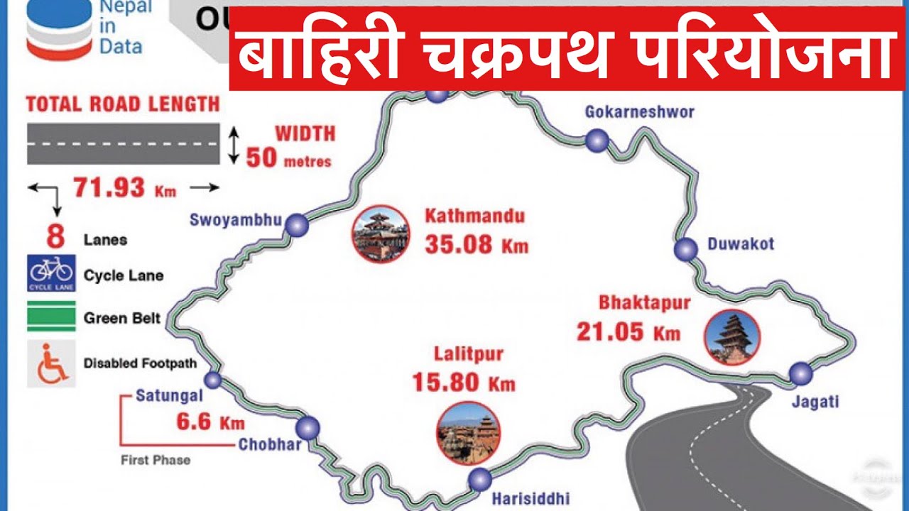 Outer Ring Road Project, Kathmandu Nepal. बाहिरी चक्रपथ परियोजना