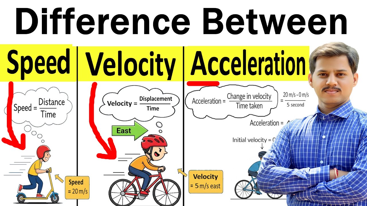 Speed, Velocity and Acceleration Explained with Examples | Units, Formulas and Scalar vs Vector