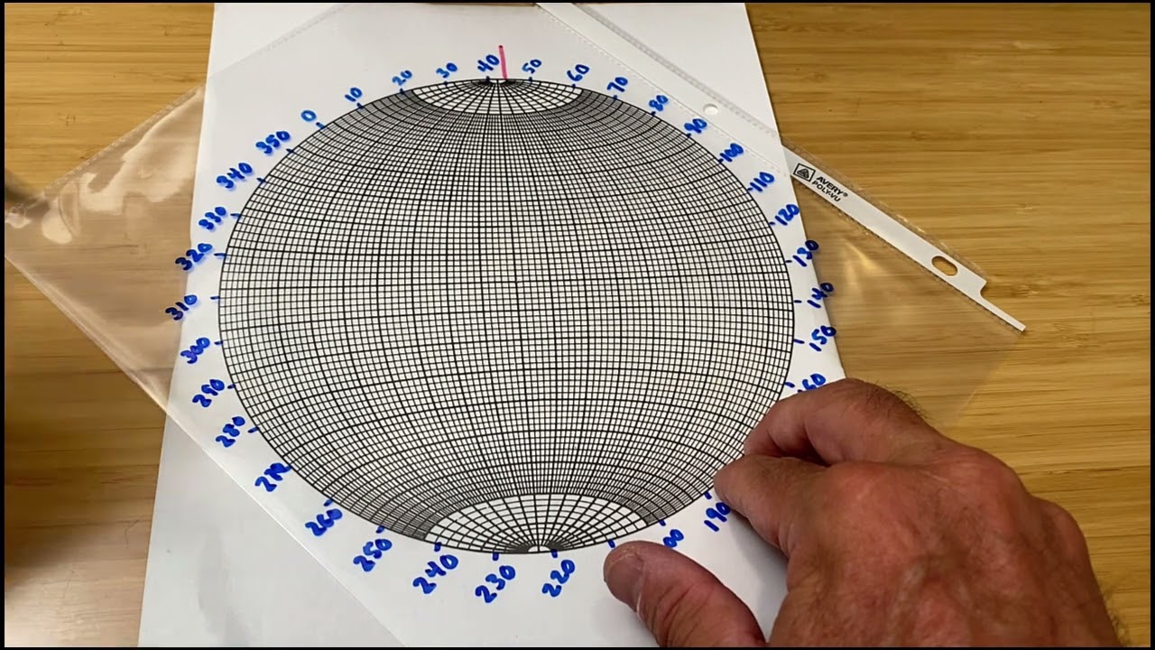 Stereonets: Interpretation and plotting data