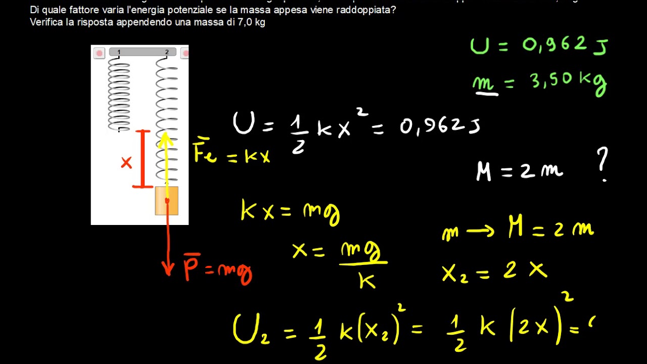 Energia potenenziale elastica, molla verticale