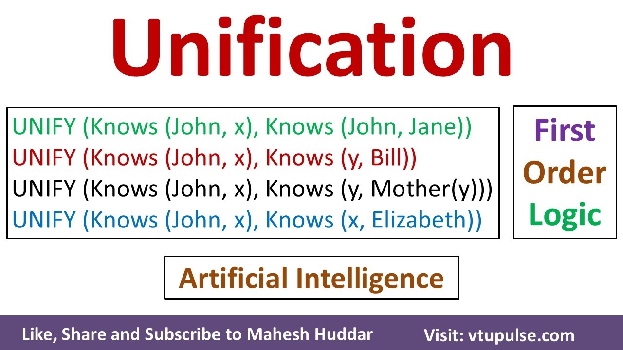 9. Unification in First Order Logic Propositional Logic Artificial Intelligence by Mahesh Huddar