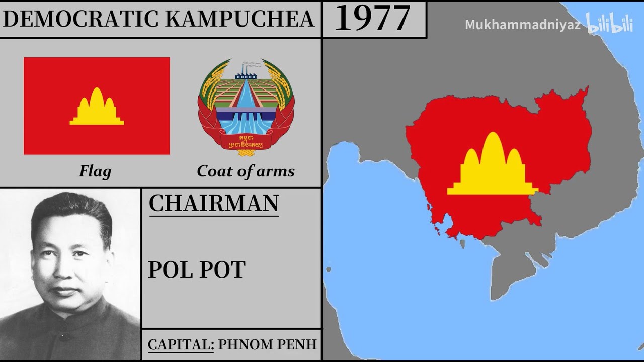 Cambodia Modern History(1893-2024).Every Year.ប្រវត្តិសាស្ត្រកម្ពុជា។.