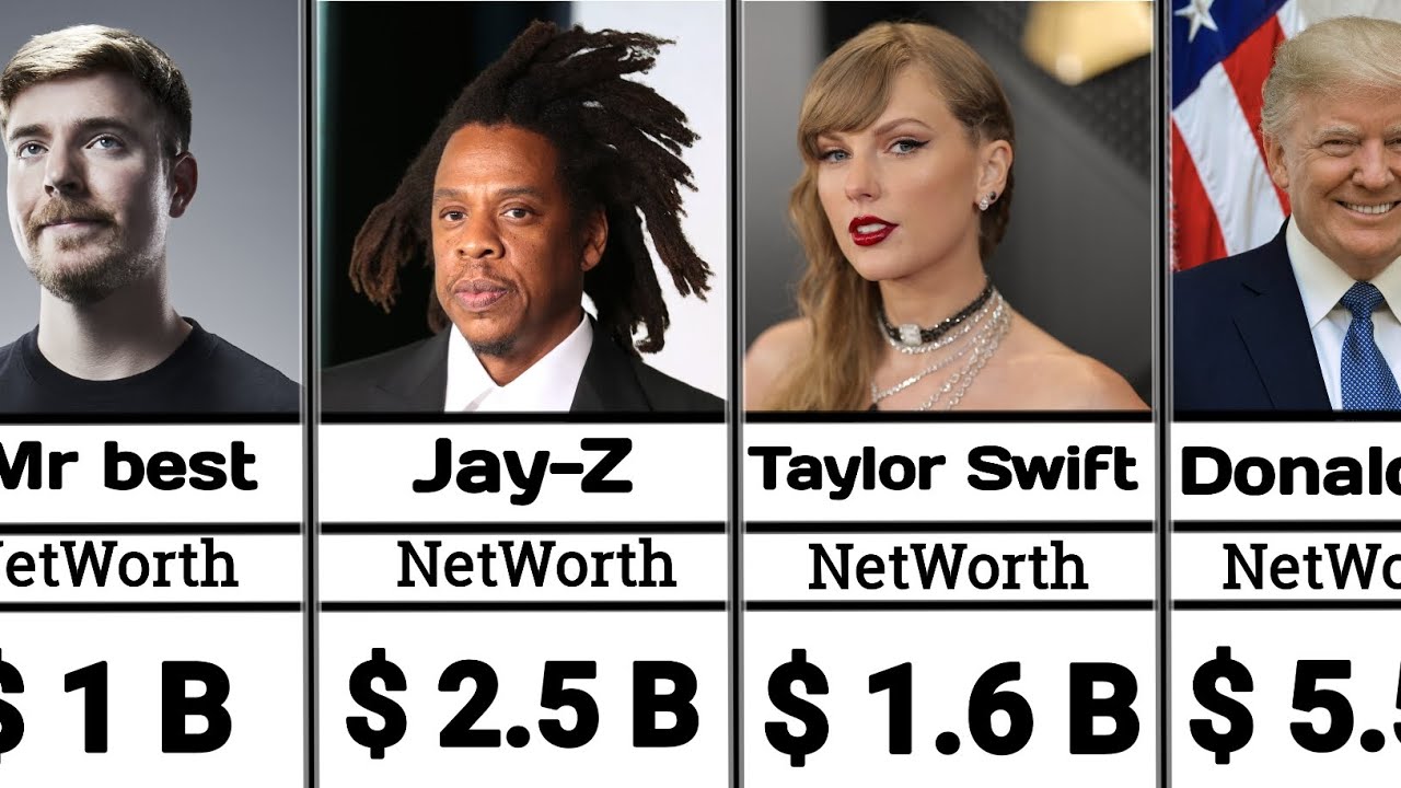Billionaire celebritie 2025 (USA)