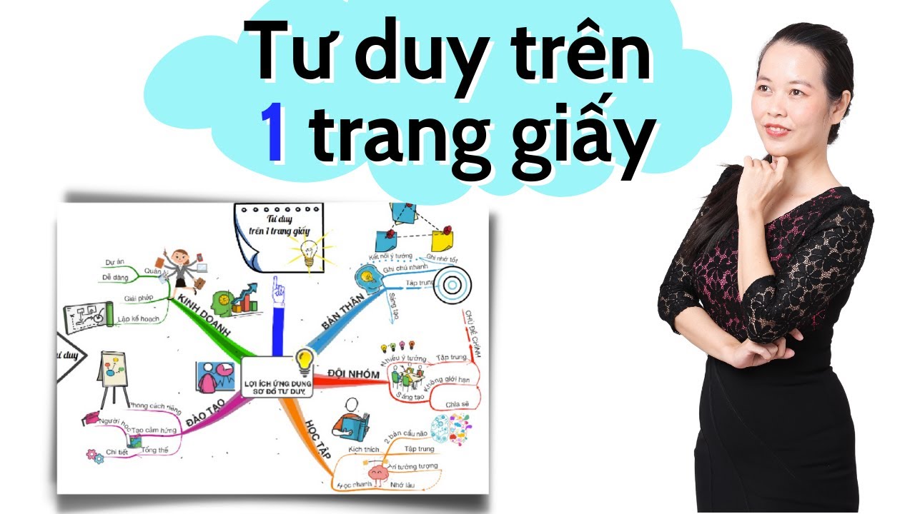 Ứng dụng Sơ đồ Tư duy - Tư duy trên 1 trang giấy | UMINDMAP Sơ Đồ Tư Duy