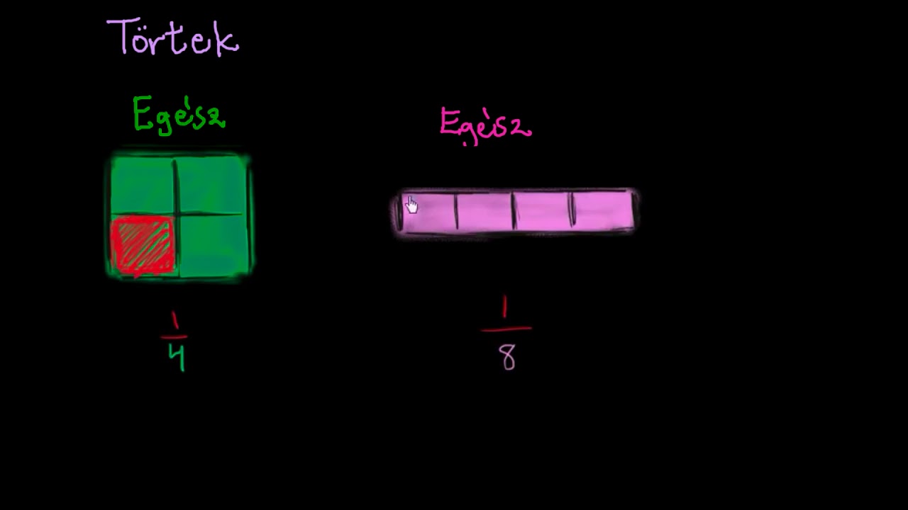 Bevezetés a törtekbe | Törtek | 4-5. osztály | Khan Academy magyar