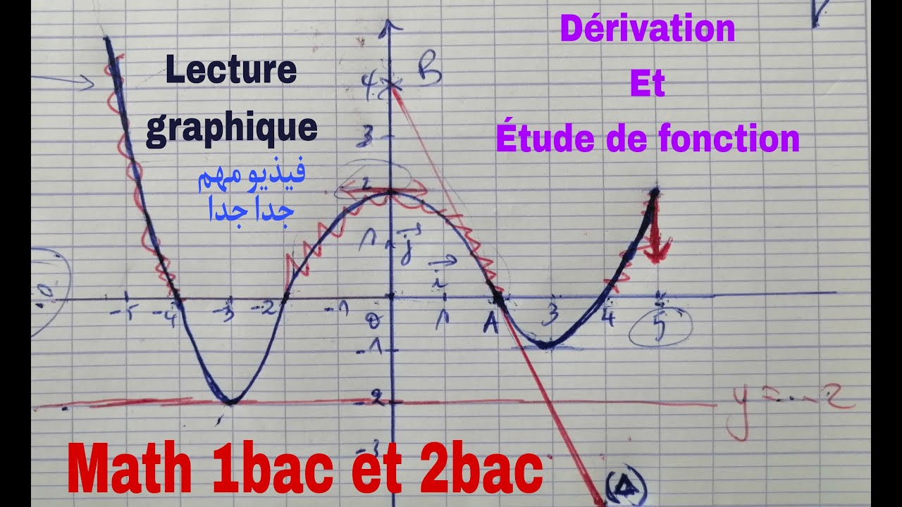 lecture graphique.....math de 1bac et 2bac scientifique