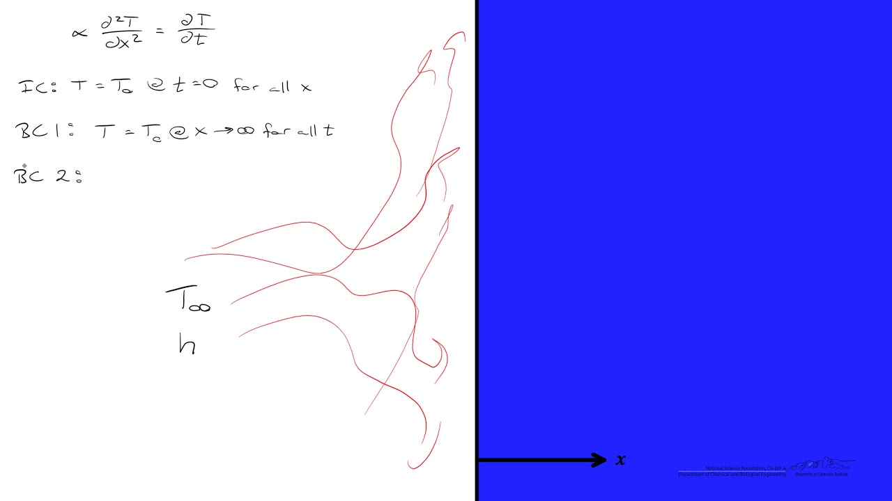 Graphical Simulations of Six Scenarios in Heat Transfer for Semi-infinite Domains
