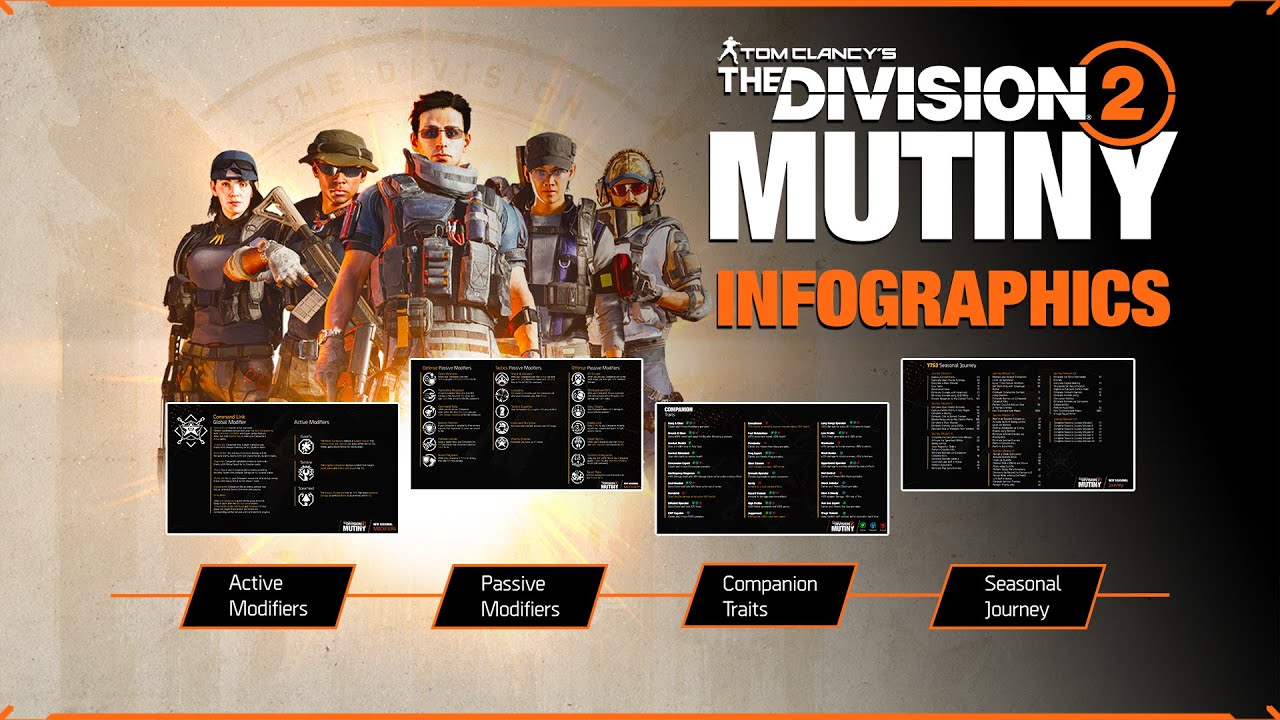 БЕСПЛАТНЫЕ инфографические листы &mdash; The Division 2 Y7S3 Mutiny
