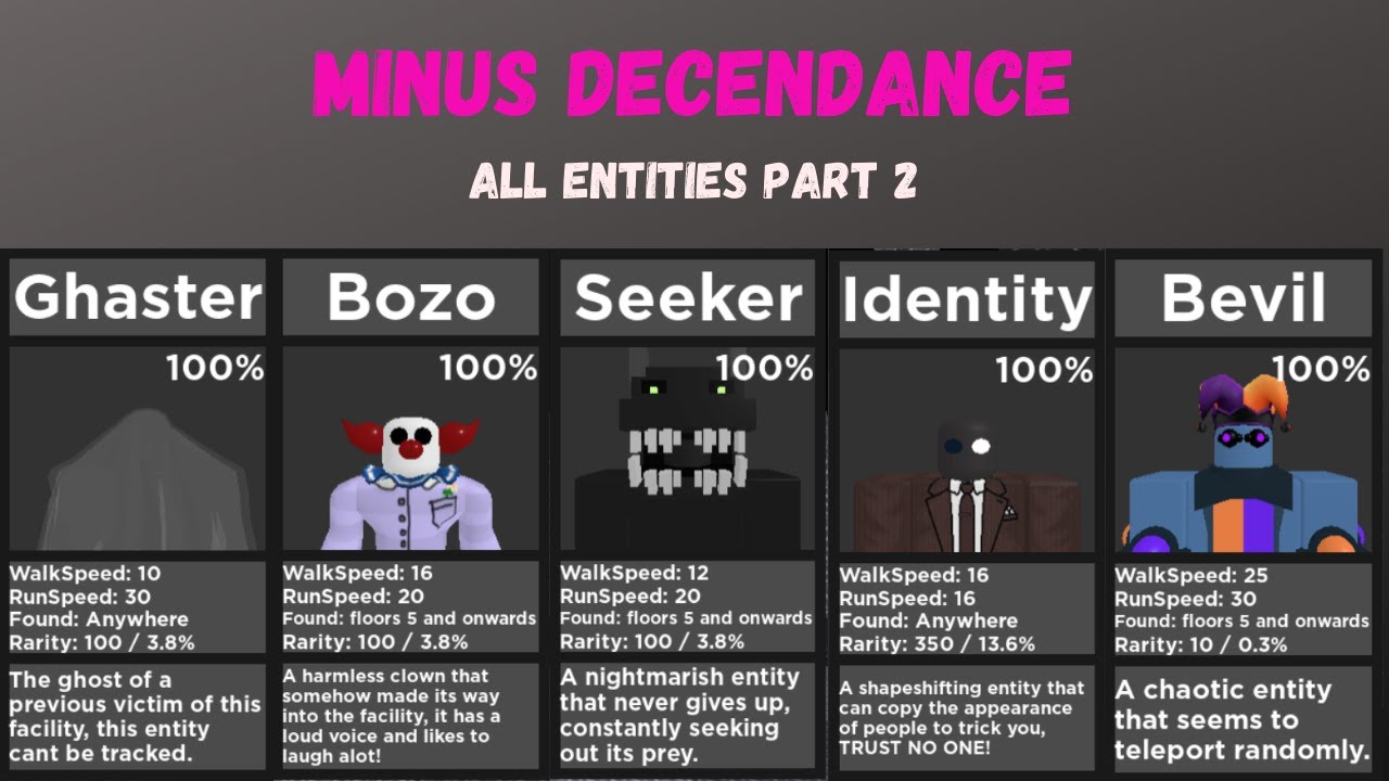 ROBLOX - Minus Decendance - All Entities Part 2