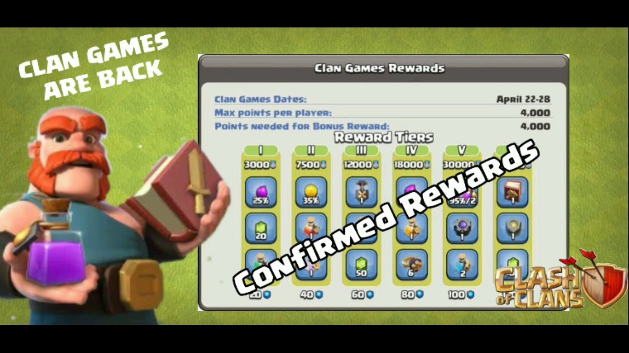 Clash Of Clans April Clan Games Rewards - 2022 (Confirmed)