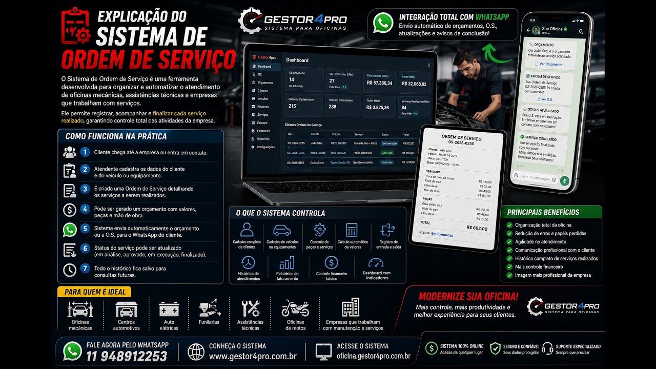 Explicação do Sistema de Ordem de Serviço