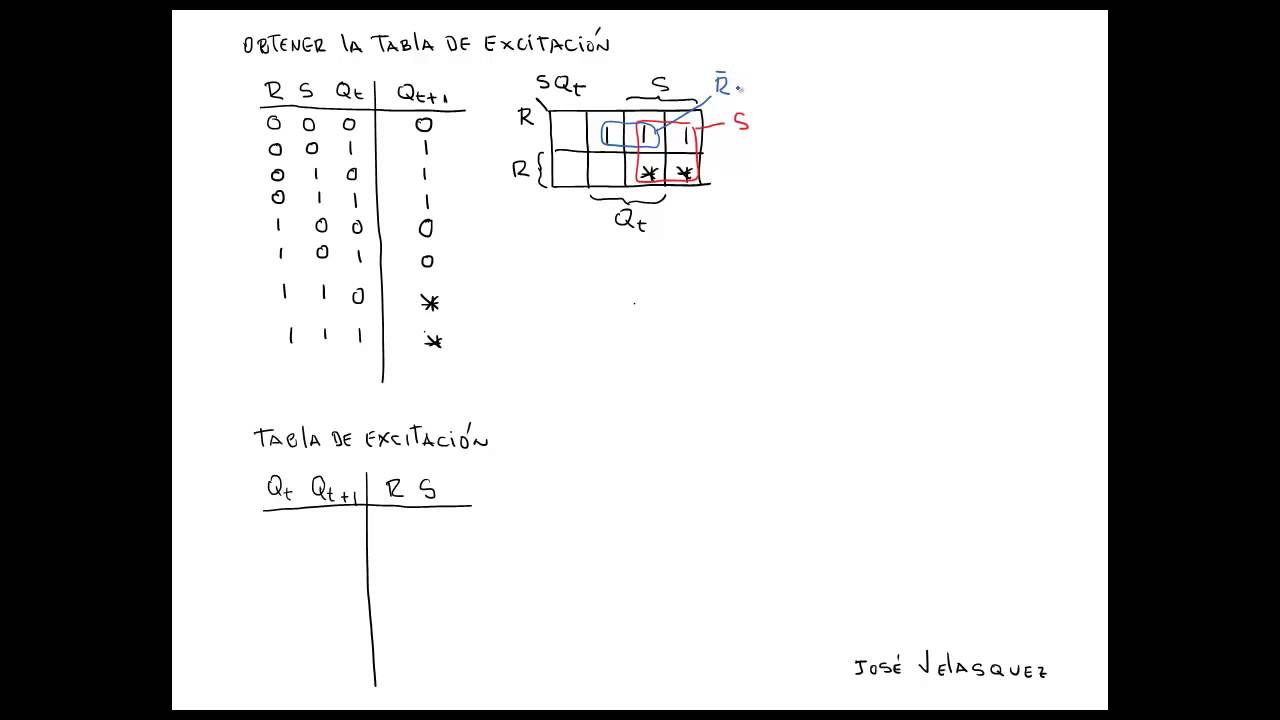 Estudio del Flip Flop básico RS