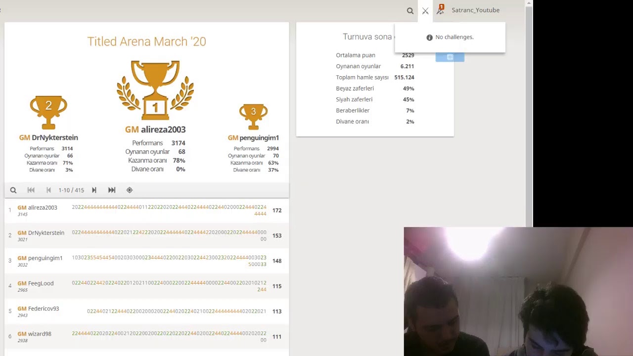 CARLSENİ Yendik!! Lichess Titled Arena