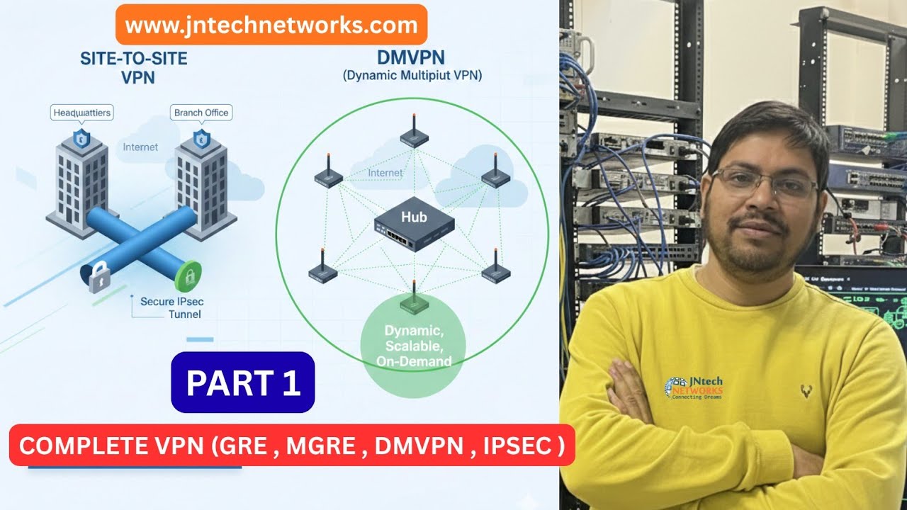 COMPLETE VPN , SITE TO SITE VPN , GRE ,MGRE AND DMVPN ( IPSEC) PART 1