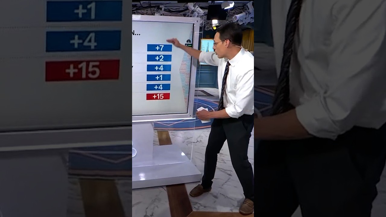 Kornacki breaks down poll showing Dems lead on key issues
