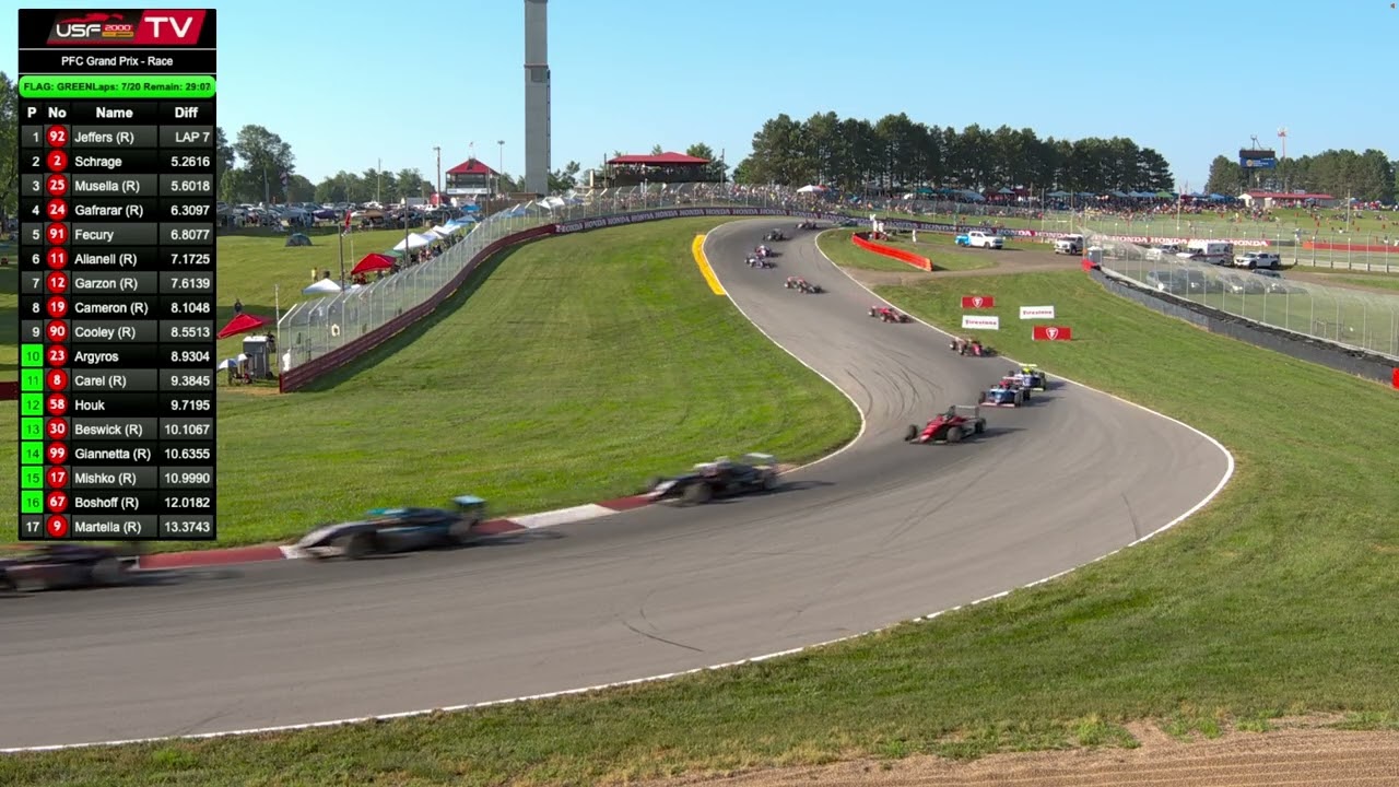 2025 Mid-Ohio Race 3