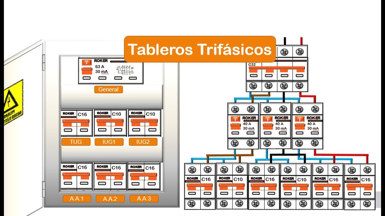 Tableros Eléctricos Trifásicos (y monofásicos también) - David Palavecino para Roker