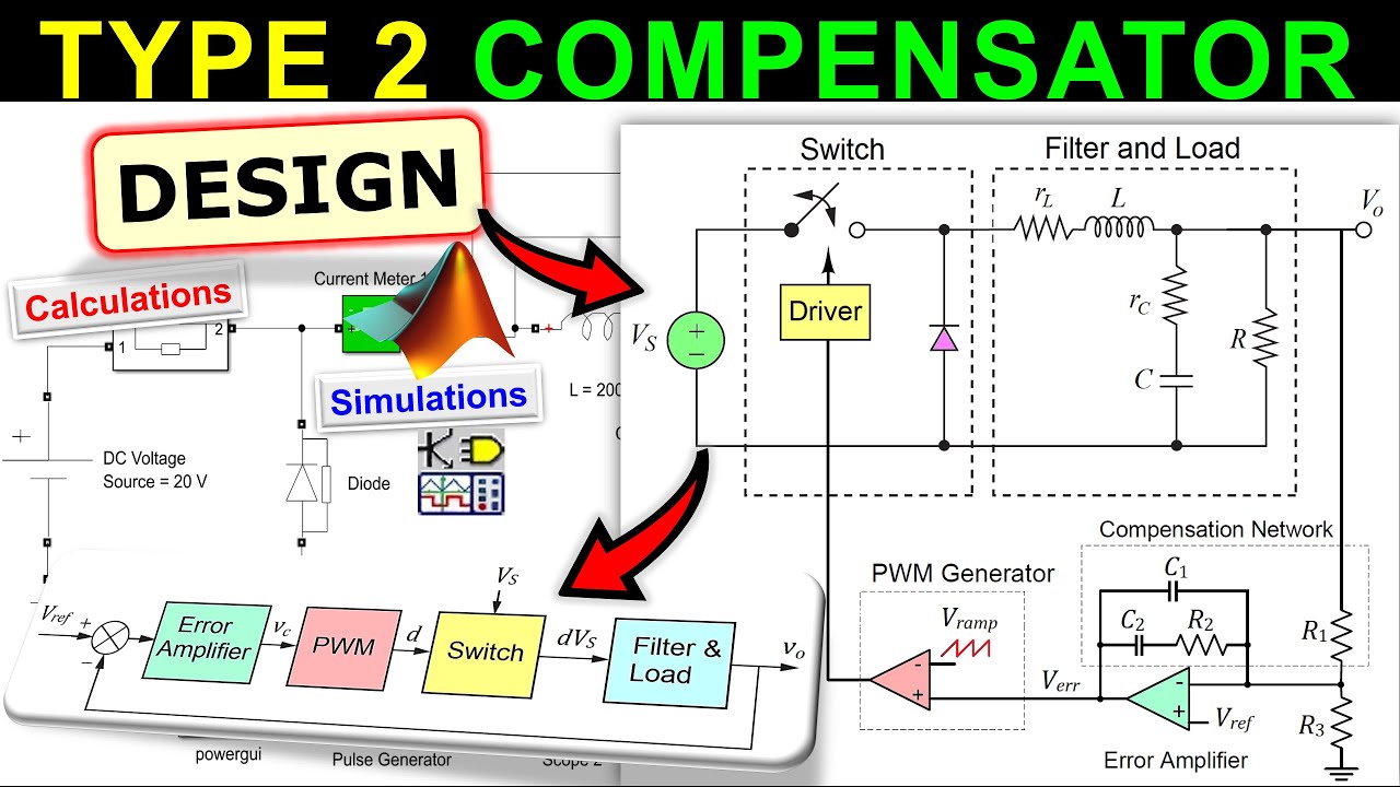 ⚡ DC-DC Buck Converter Controller Design using Type 2 Compensator ☀️ Calculations & MATLAB & TINA-TI