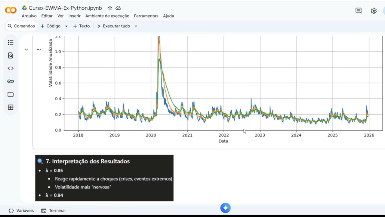 15 -  Interpretando os resultados das EWMA Python | Finanças Quantitativas