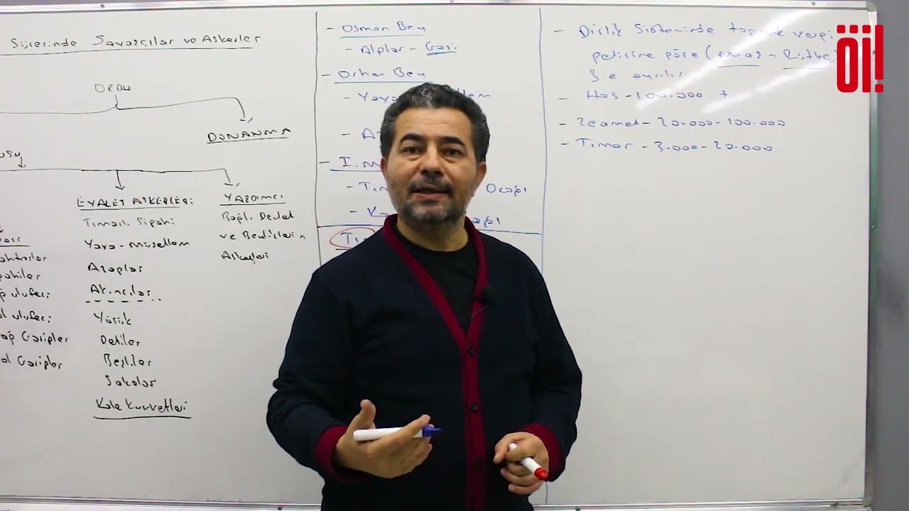 25. TYT TARİH 2023 - Devletleşme Sürecinde Savaşçılar ve Askerler - Selami YALÇIN