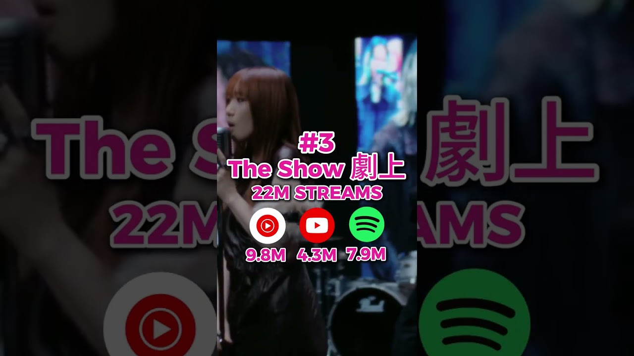 Top 5 MOST STREAMED YOASOBI Songs of 2025 🎊