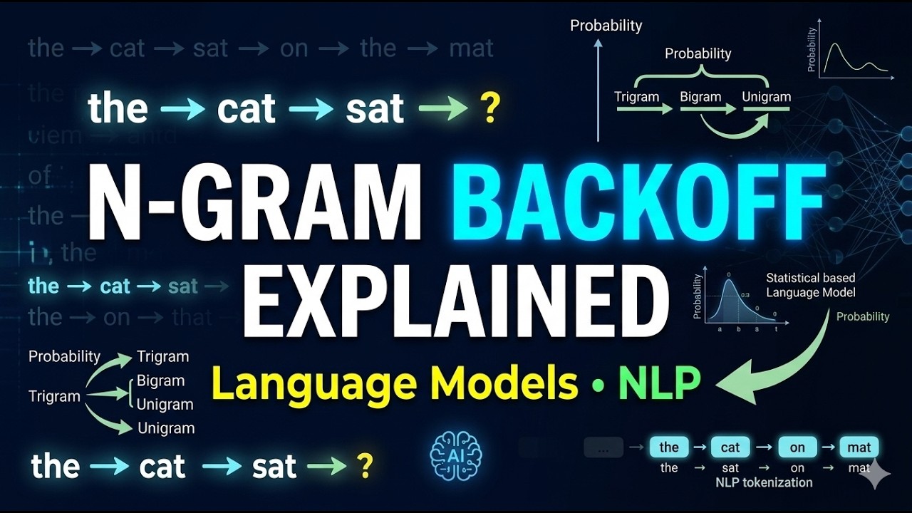 The Ultimate Guide to the Backoff Technique for N-Gram Language Modeling