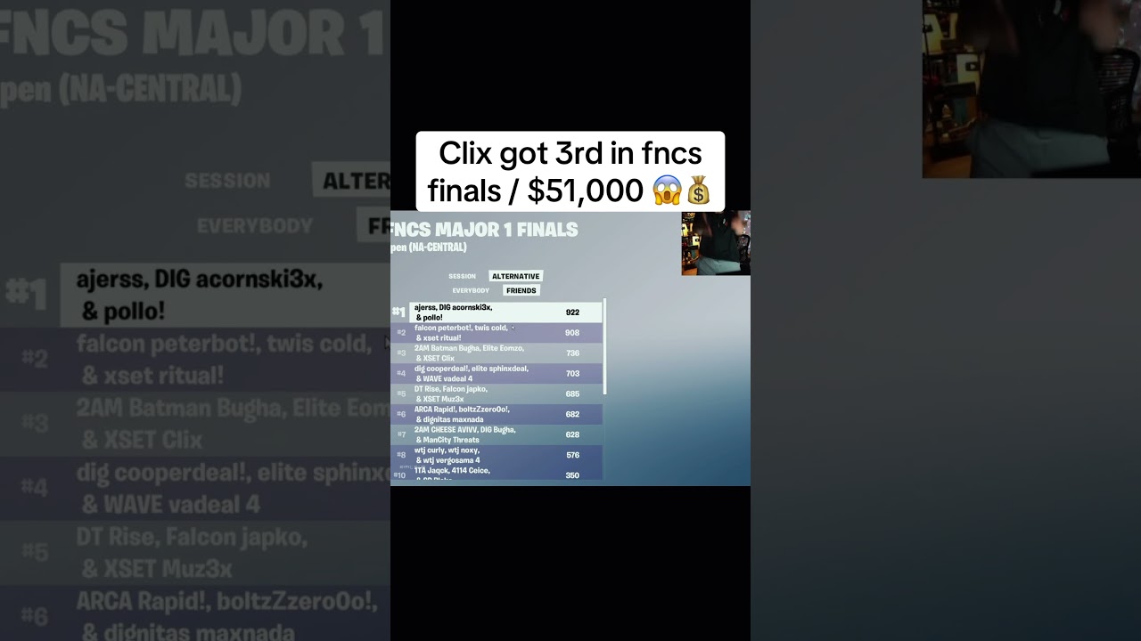 Clix got 3rd in fncs finals / $51,000 😱💰 