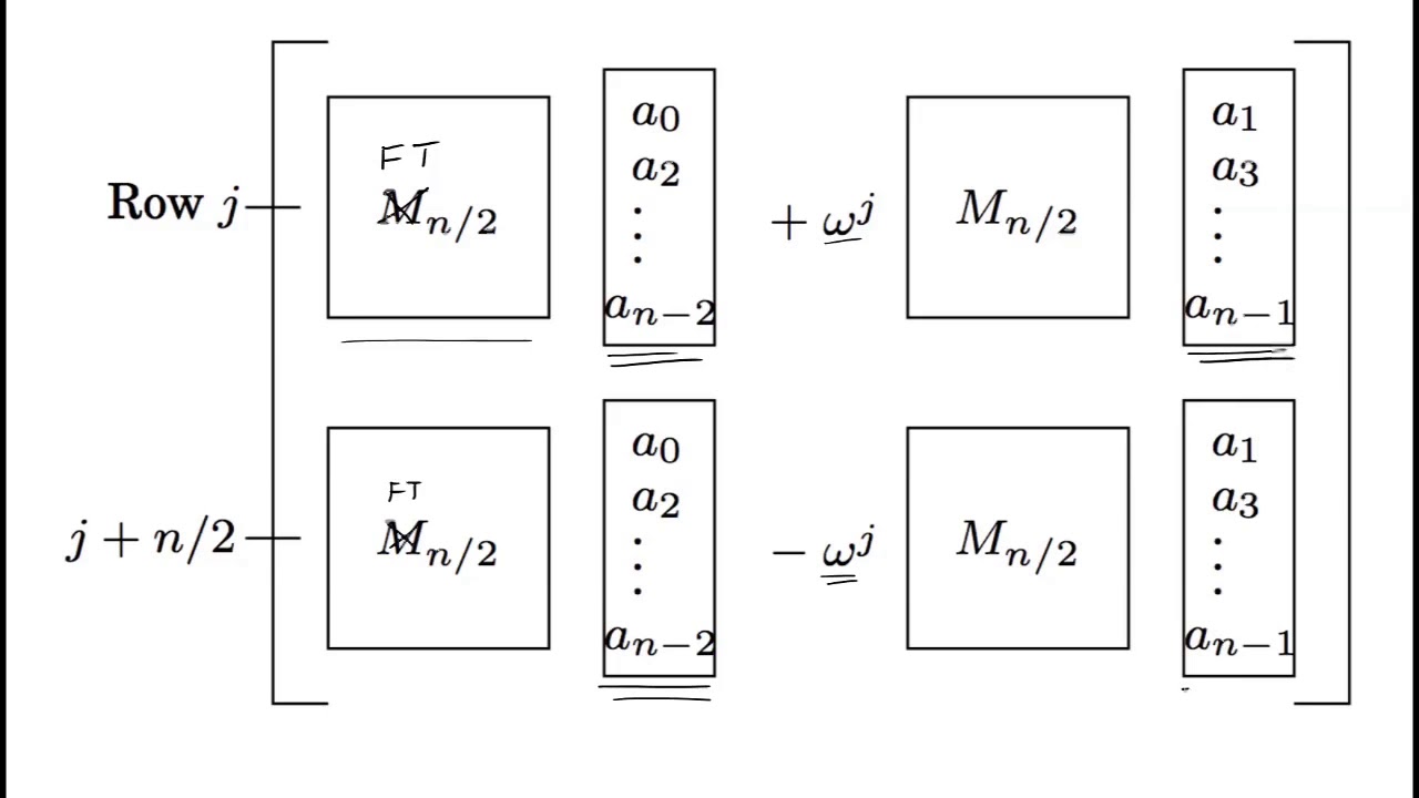 Lecture 10   3   QFT CIRCUIT