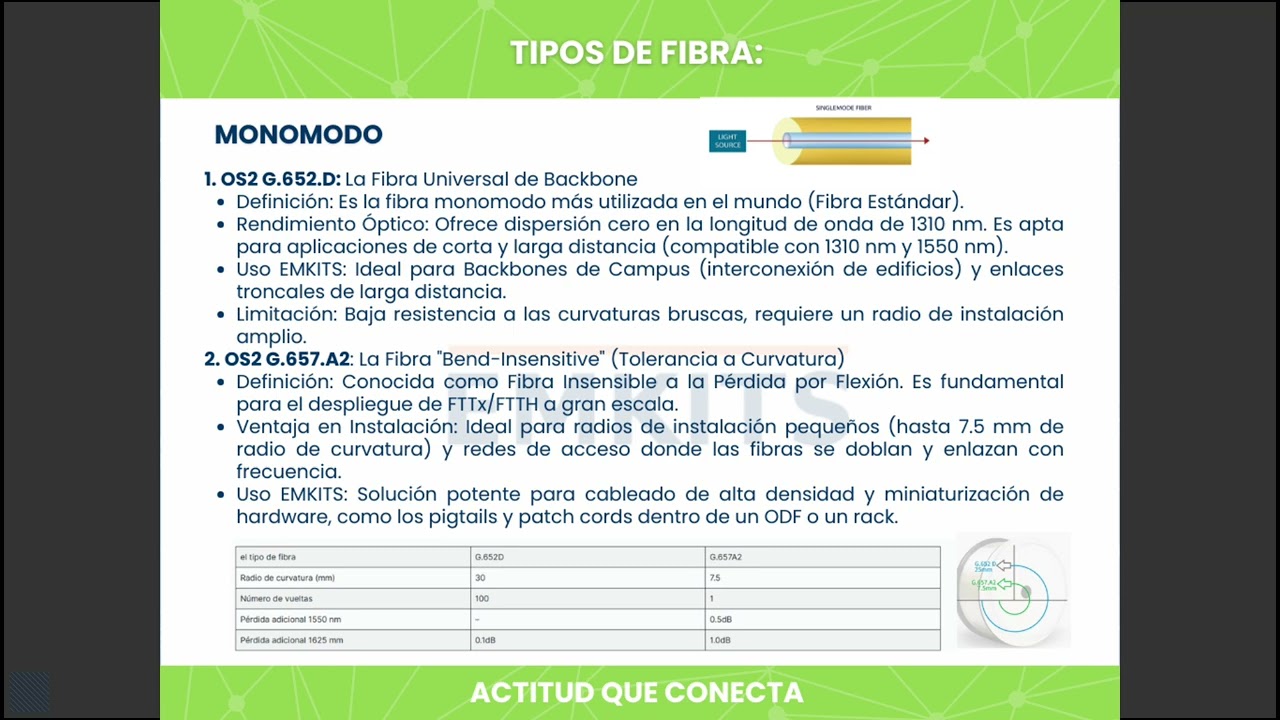 Fibra Óptica: cómo elegir la solución correcta (monomodo vs multimodo) Emkits