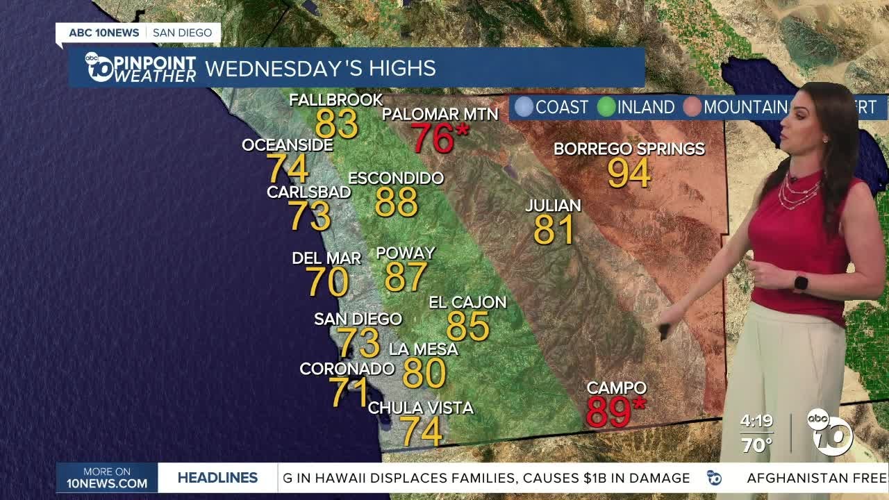 Программа ABC 10News &laquo;Pinpoint Weather&raquo; с метеорологом Меган Пэрри.