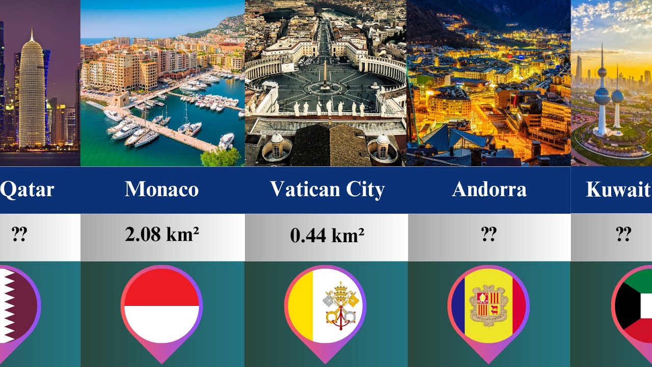 Top 50 Smallest Countries in the World by Land Area