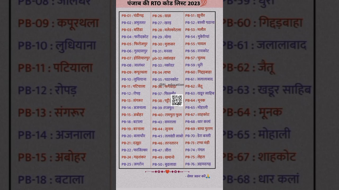 पंजाब का RTO code 2023punjab postal codepunjab postcodepunjab ifsc code👳