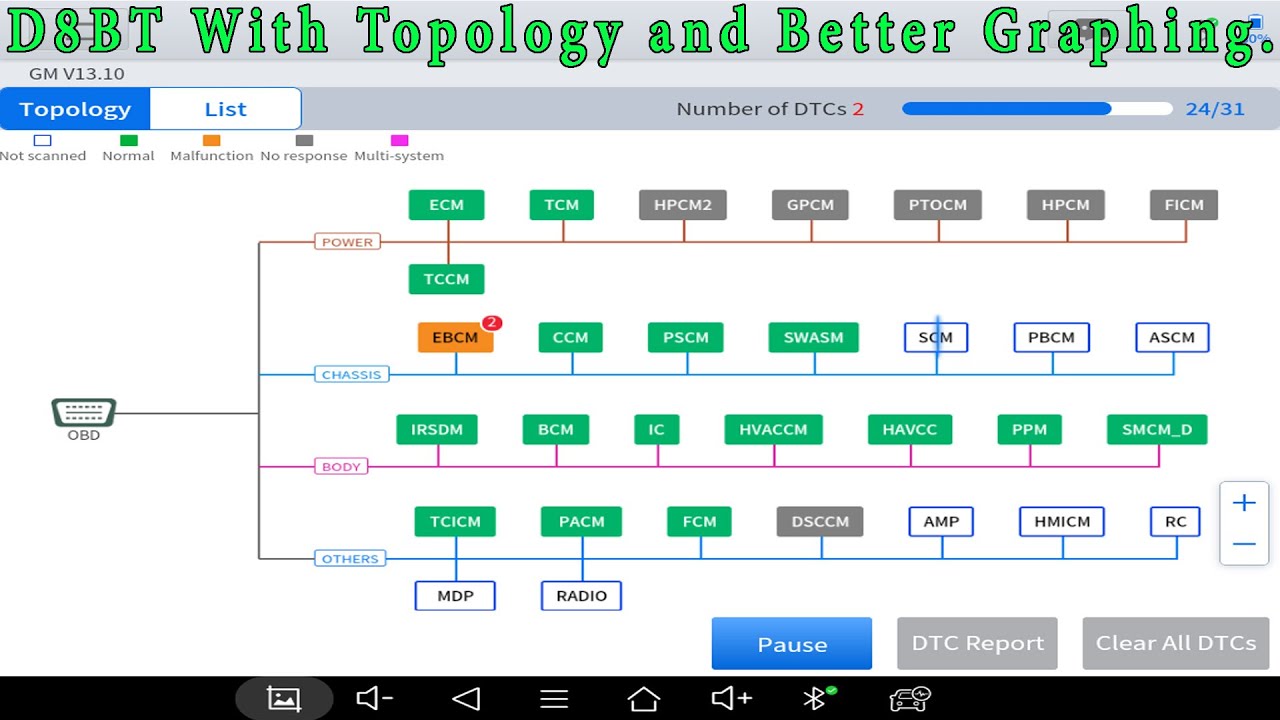 Xtool D8BT just got Better with Topology AND Better Graphing Abilities.