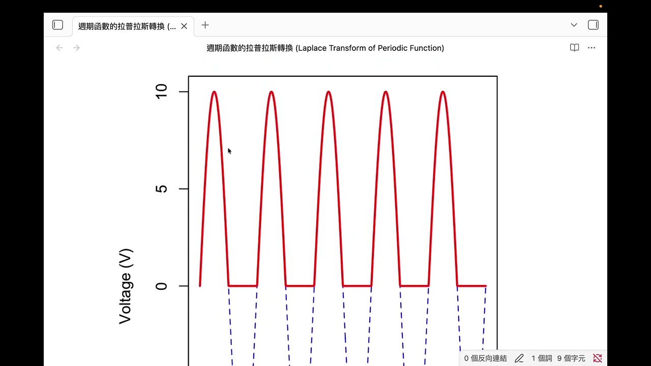 週期函數的拉普拉斯轉換 Laplace Transform of Periodic Function