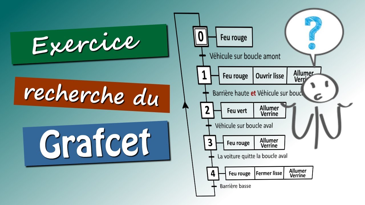Exercice 📟 Description du fonctionnement souhait&eacute; | Grafcet simple ou langage SFC 💡